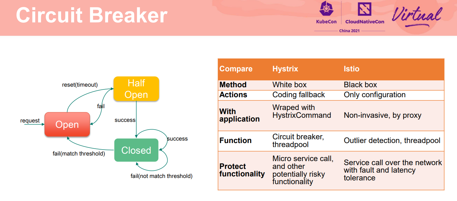 Circuit Breaker