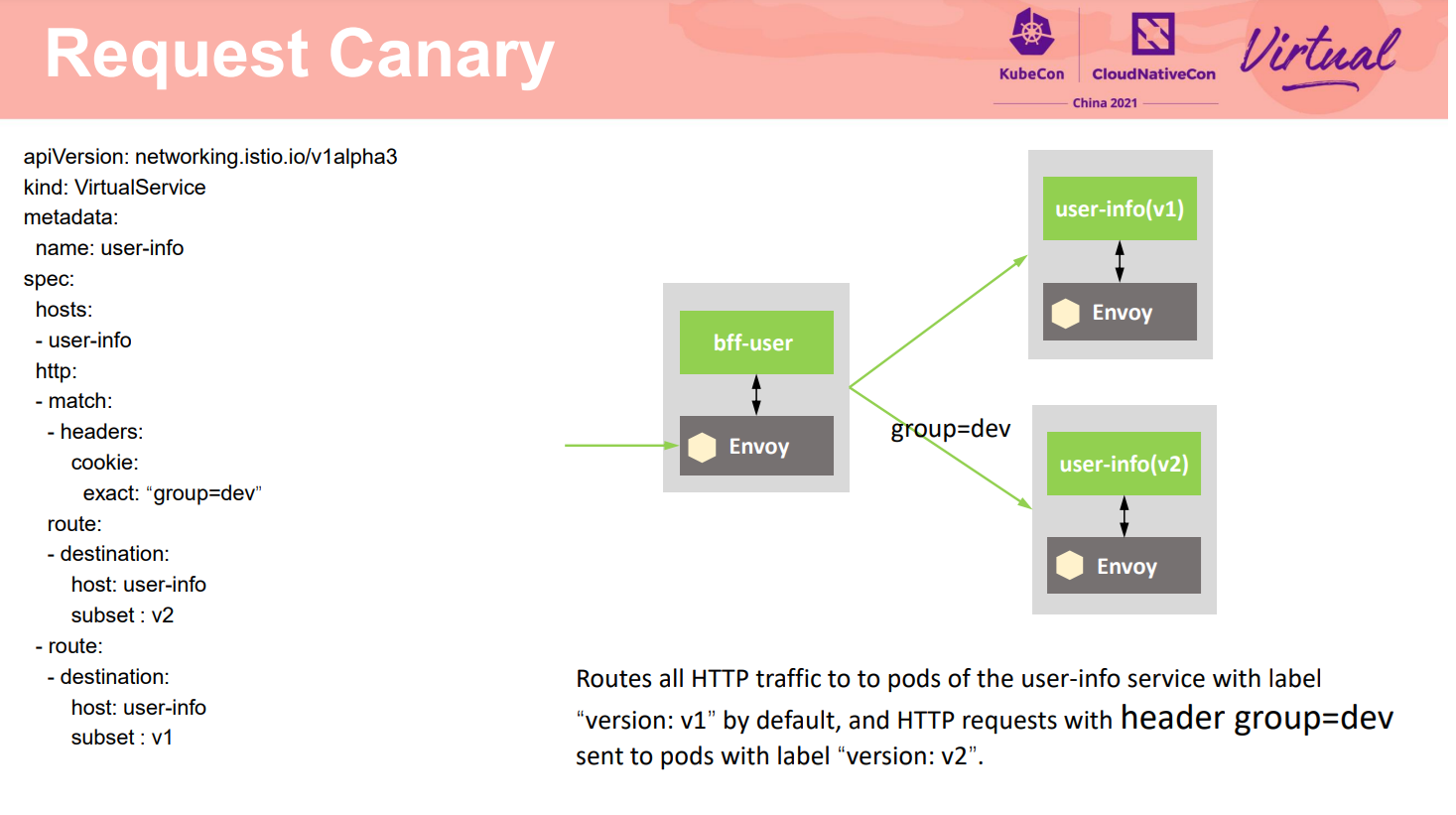 Request Canary