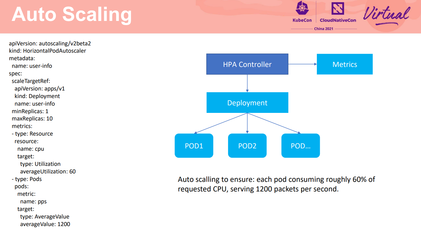 Auto Scaling