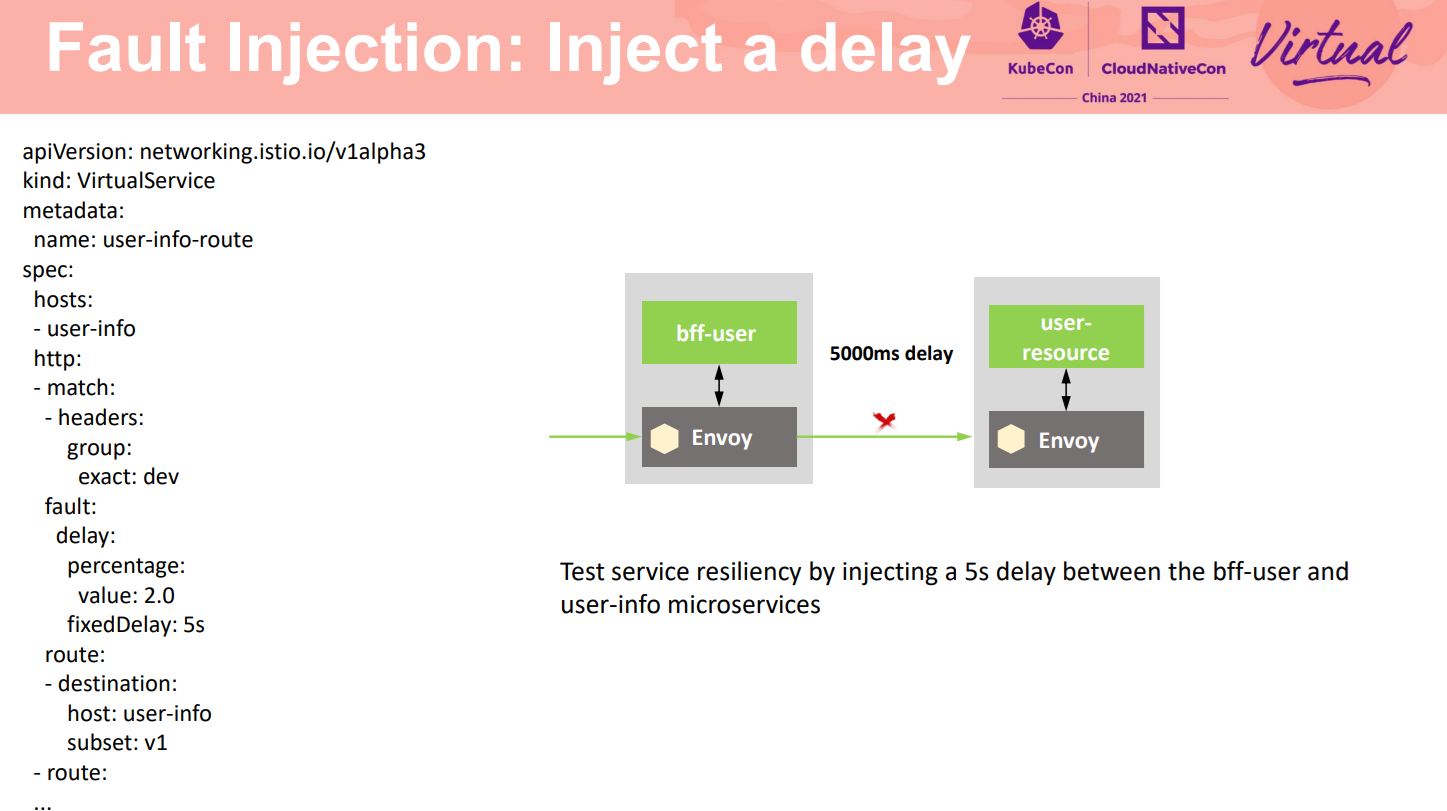 Fault Injection: Inject a delay